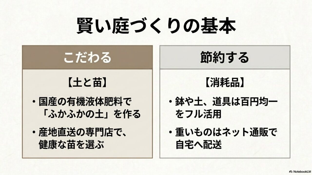 国産の有機液体肥料や専門店での苗選び、百円均一やネット通販を活用した消耗品調達などの賢い庭づくりの基本