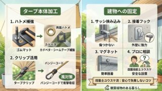 タープリング後付けの安全ガイド。ハトメ補強、クリップ活用、建物への様々な固定器具（サッシ挟み込み、接着フック、マグネット）の特徴を解説。