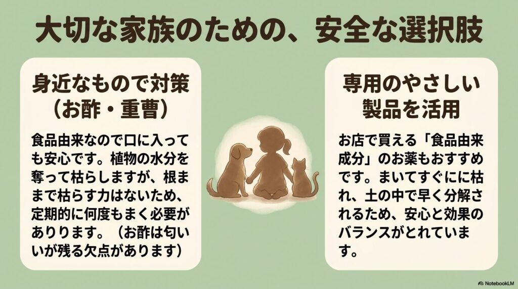 お酢や重曹などの日用品や、食品由来成分で作られたペットにやさしい市販除草剤の活用法