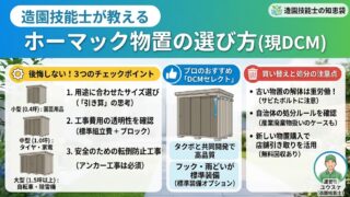 ホームセンターのホーマック（現DCM）で販売されている物置の選び方、設置に必要な工事費用の内訳、古い物置の処分方法を、造園技能士が解説するスライドのキャプチャー画像。DCMセレクト物置の特徴や、用途別のサイズ目安表、標準組立費と転倒防止工事（アンカー工事）の重要性がまとめられている。