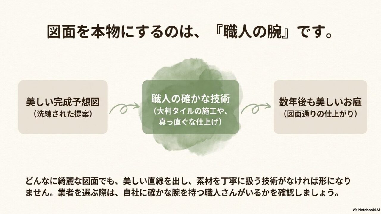 敷地の広さごとに、一般的な外構工事とデザインや素材にこだわった外構工事の費用相場を比較した一覧表。