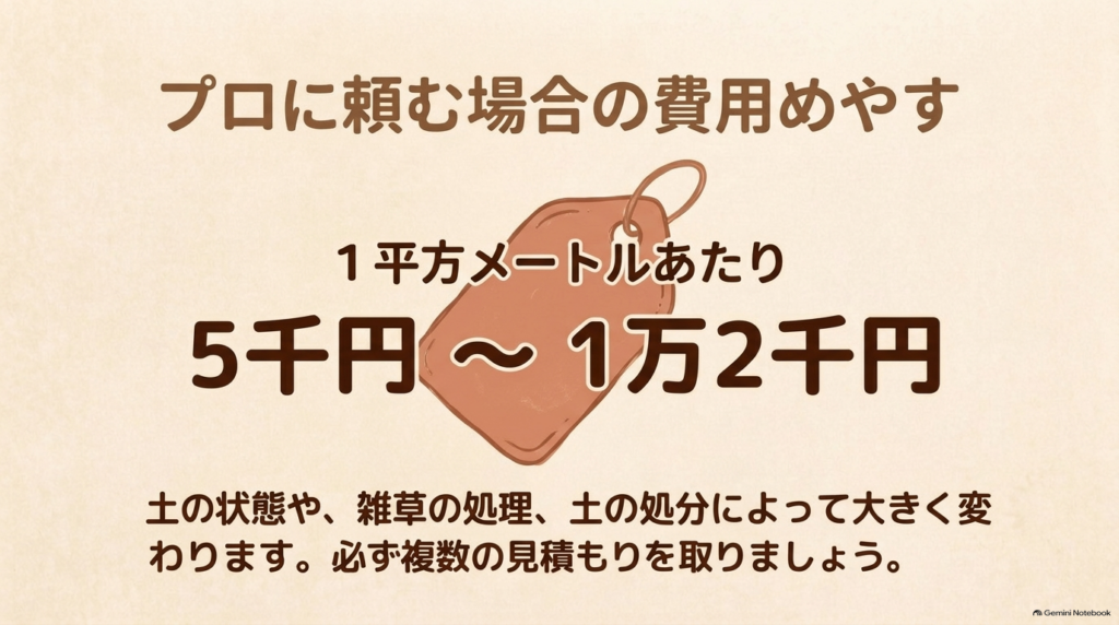 プロに人工芝施工を依頼した場合の1平米あたり5千円から1万2千円の費用目安