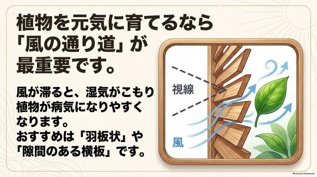 通行人、立っている人、座っている人の視線の高さから、最適なフェンスの高さを決める図解