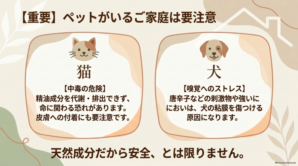 ペットがいるご家庭は要注意。猫への精油の中毒リスクや犬の嗅覚へのストレスについて解説したスライド